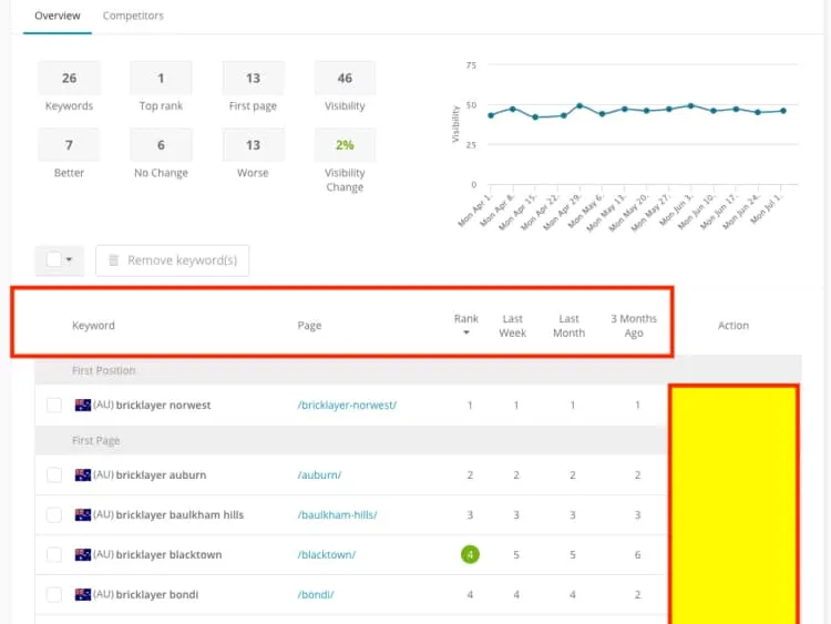Leadweb ranking report